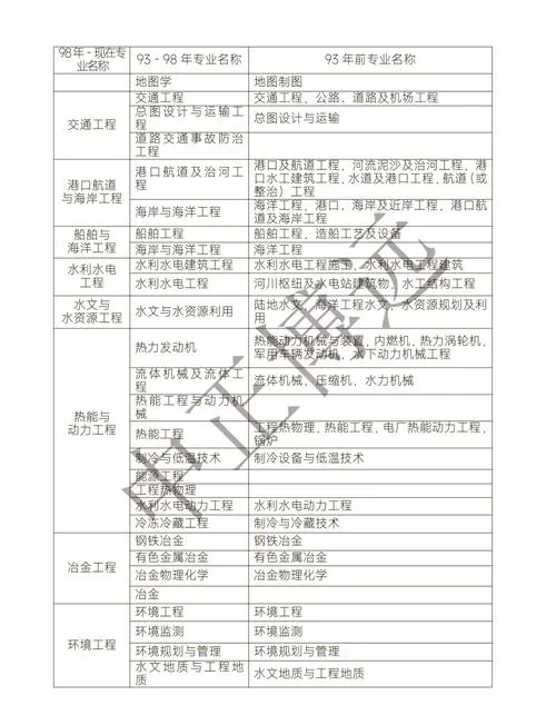 二级建造的报名条件_2