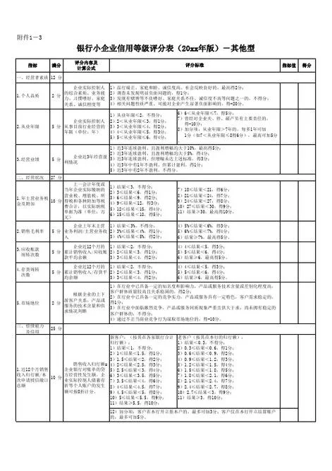 如何查银行信用等级_2