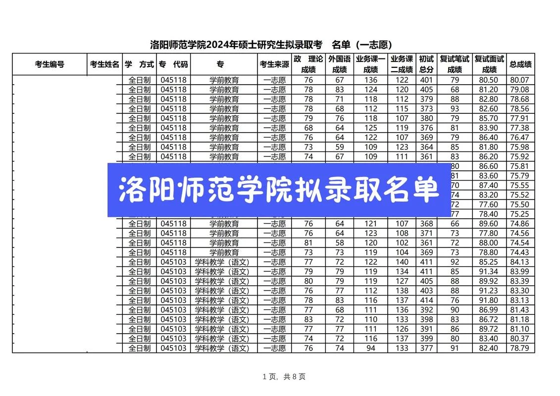 师范类考研院校推荐-师范考研院校推荐