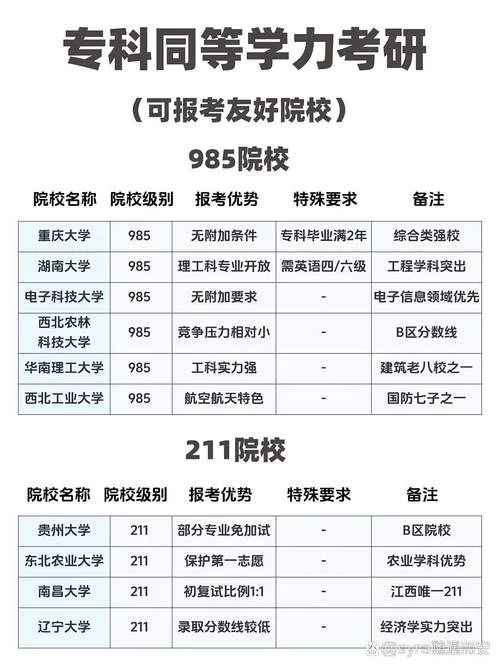 同等学学力报考-同等学历可报考