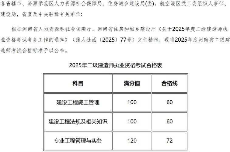 二级建造师包括哪些科目_1