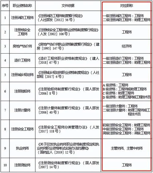 卫生资格证书编码查询_1