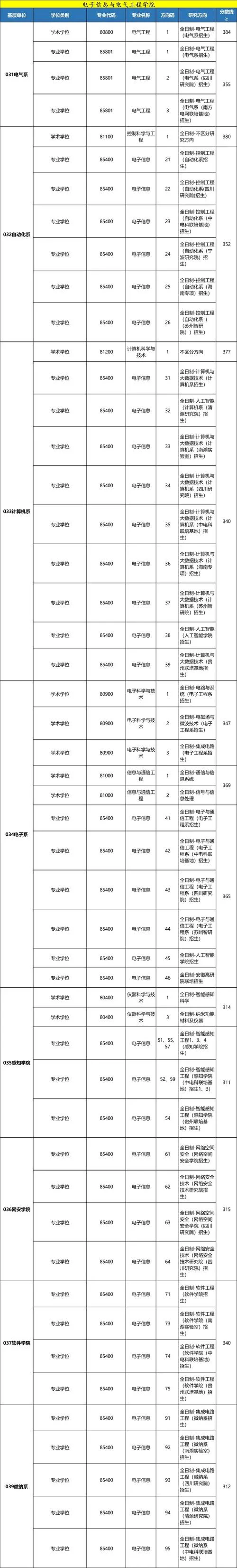 上海交通大学官网考研-交大官网考研