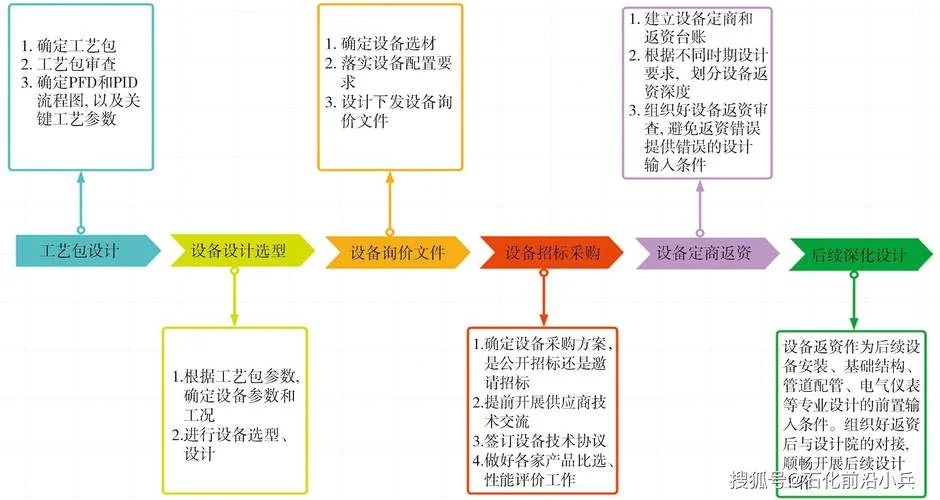 什么是设备管理_1