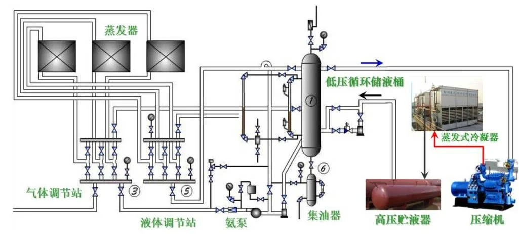 氟利昂冷库工作原理_2