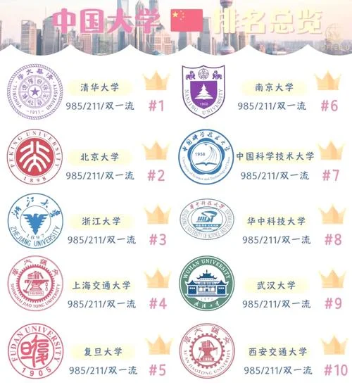 全国各大学简介-全国大学简介