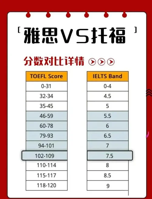 有托福成绩高考多少分可以留学-托福达标高考多少分留学