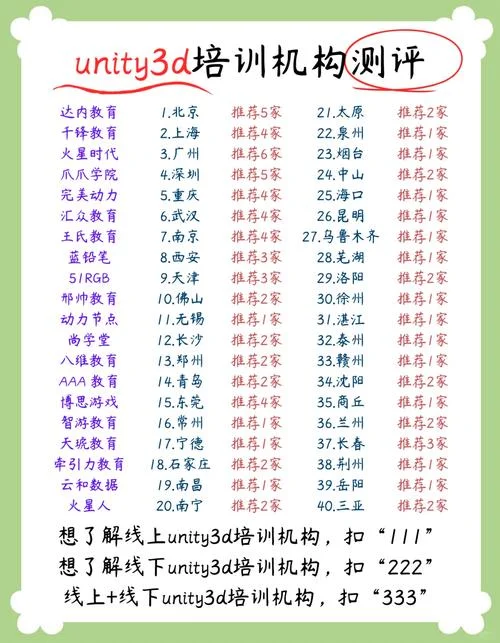 重庆达内培训报名时间_1