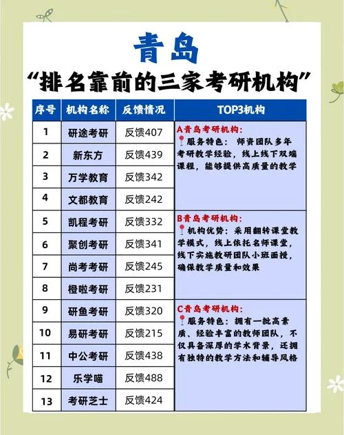 考研机构受政策影响吗-政策影响考研机构