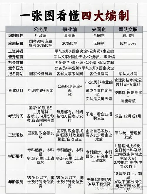 什么是国企正式员工_2