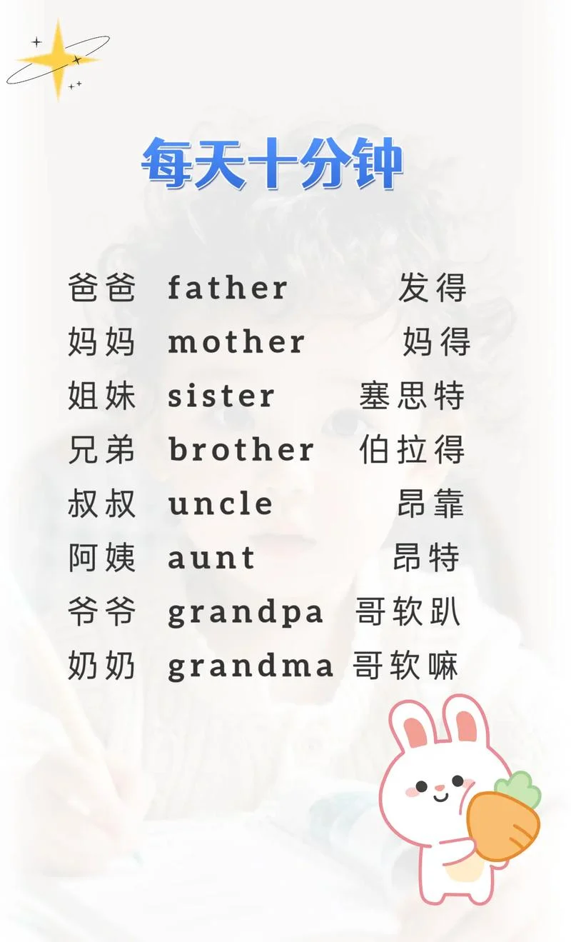 我爱我的爸爸妈妈用英语怎么说_1