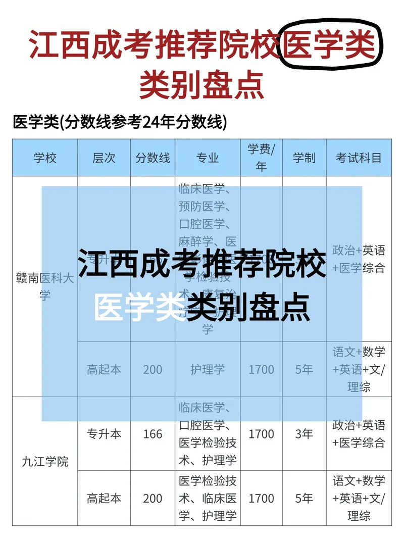 宜春成人高考报名条件-宜春成考报名要求