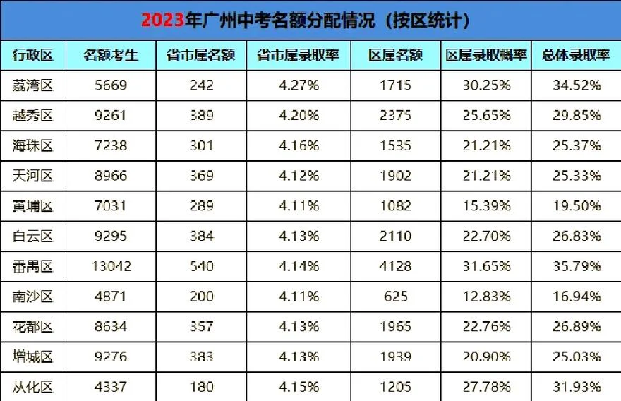 2018广州中考报考_1