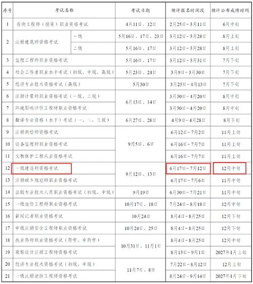 一建报考要提供什么-一建报考需提交材料