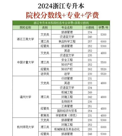 浙江理工大学招生简介-浙江理工大学招生简介