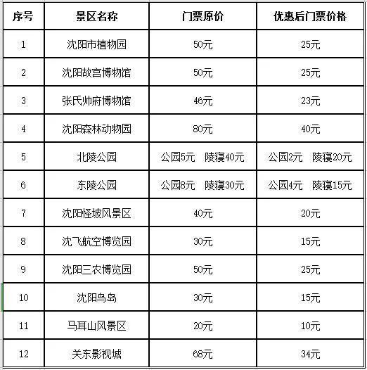 沈阳北到鞍山多少公里-沈阳北至鞍山距离