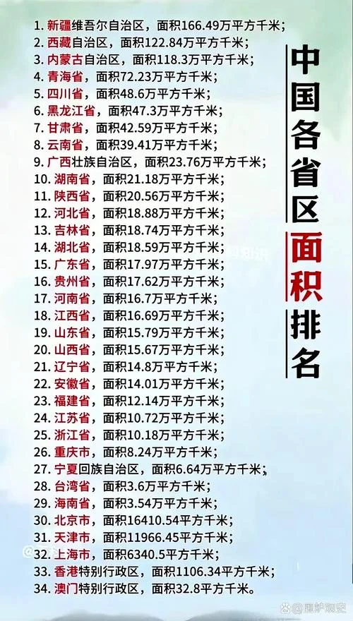 中国最新面积多少平方公里_2