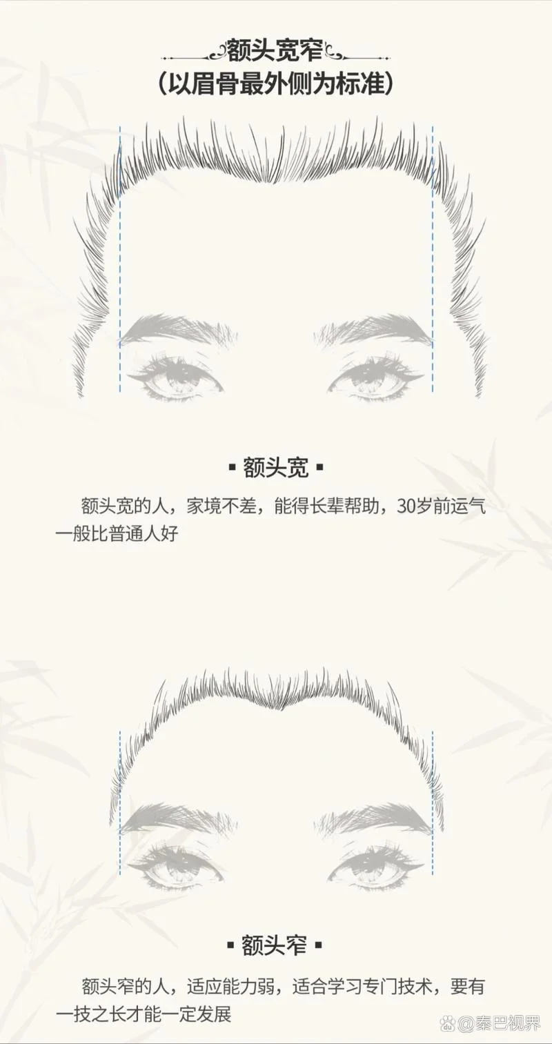额头窄的人面相_2