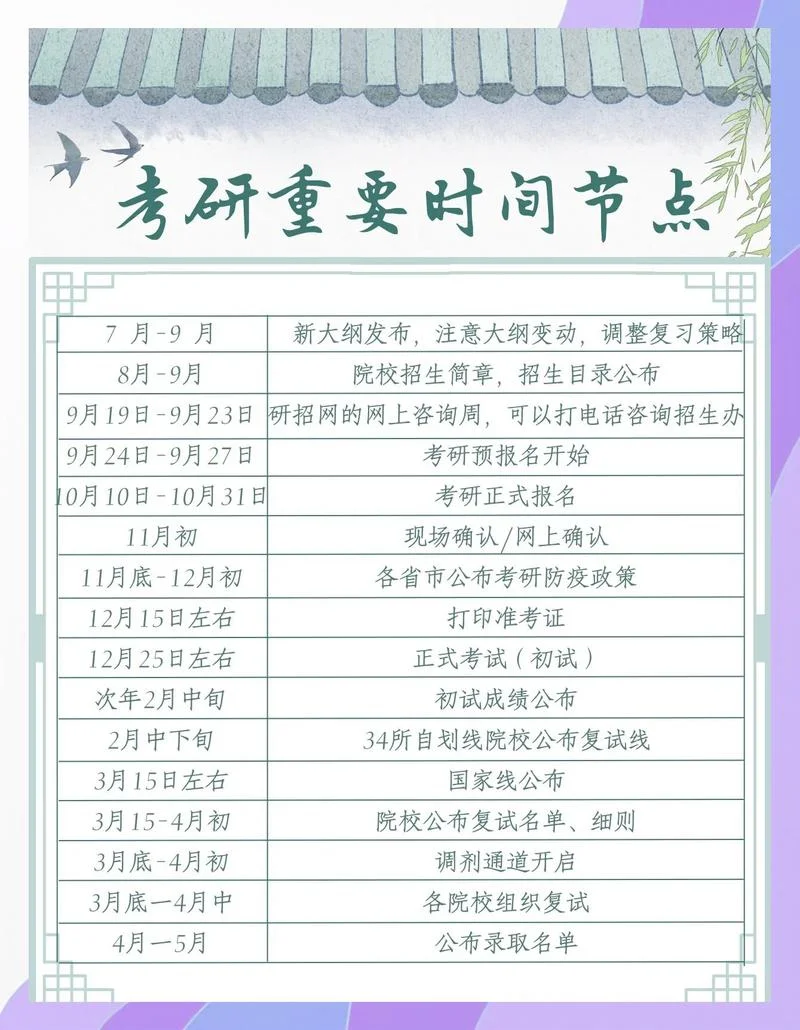 考研成绩查询时间段_1