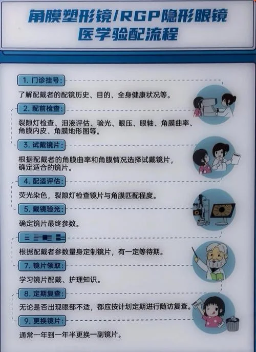 无资质配OK镜怎么处理_1