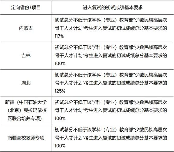考研进入复试是什么意思-考研复试即进入面试环节
