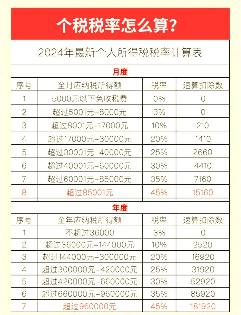 个人所得税几月申报_1