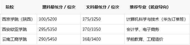 青海报考大专_1