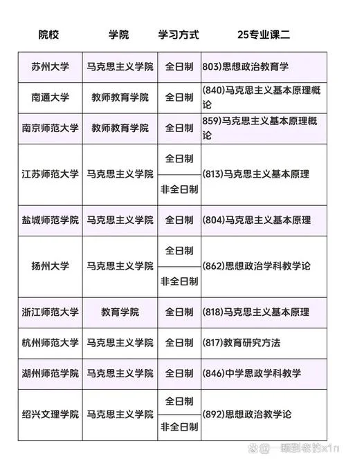 思政专业考研排名-思政考研院校排名