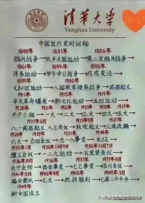 图解中国历史时间表_1