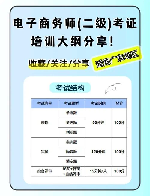 电子商务师证书怎么查询-查询电子商务师证书