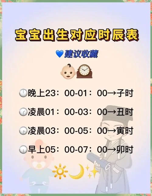 宝宝起名的时辰有哪些-宝宝起名时辰参考