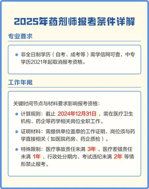 报考药剂师的条件_1