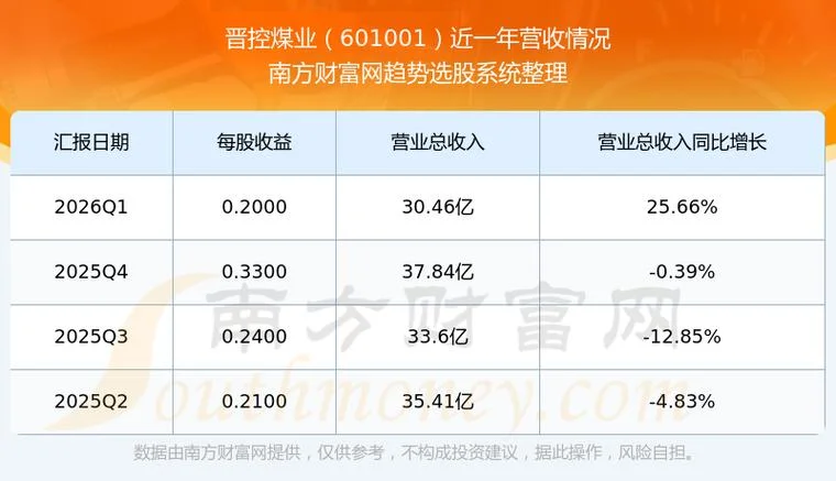 晋控煤业历史净值_1