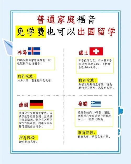挪威留学费用免学费吗_1