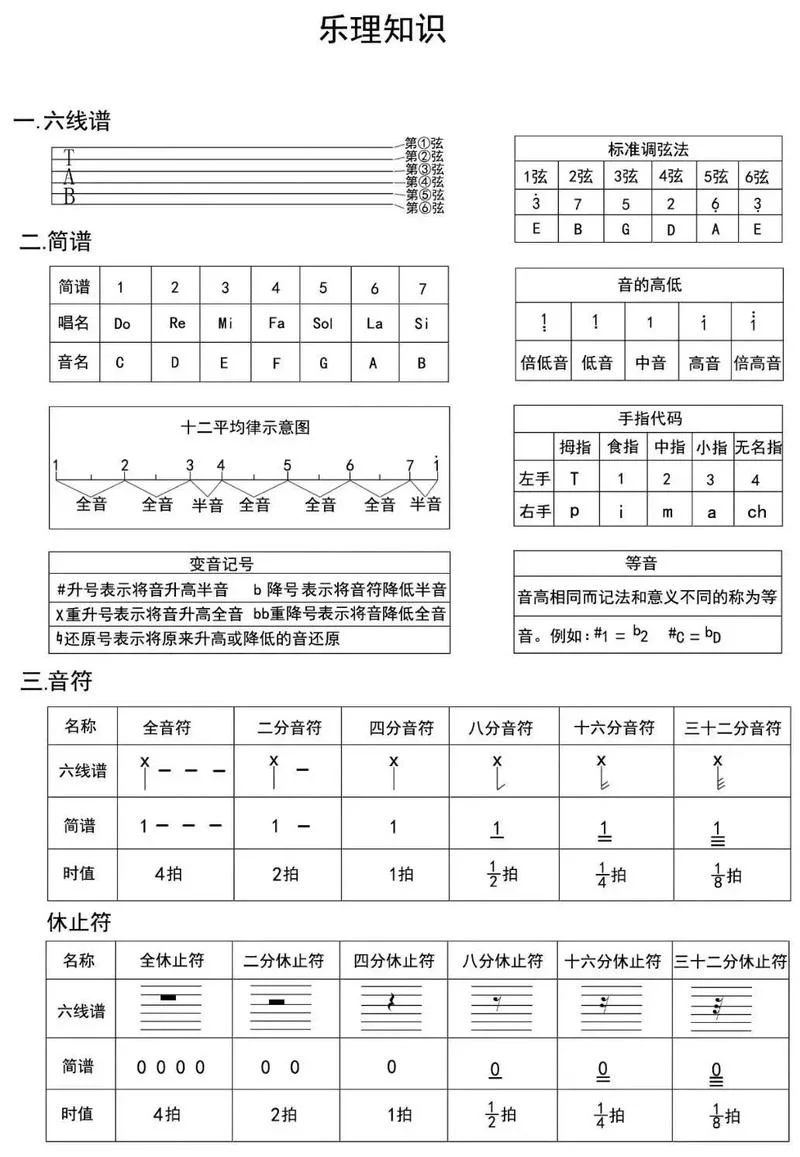 吉他学怎么-吉他学入门技巧