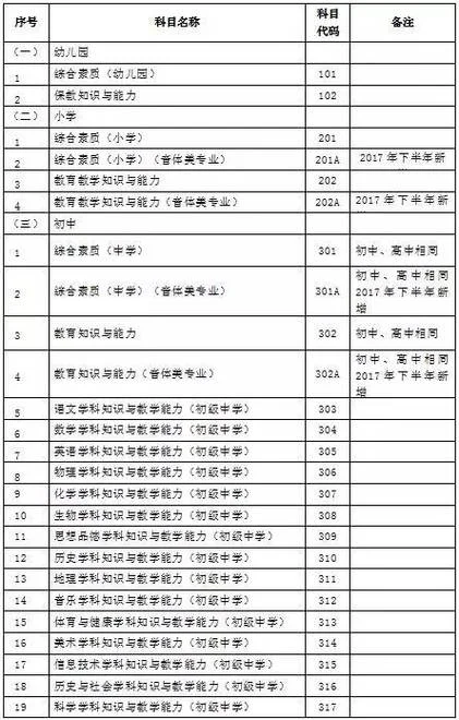 教资2022报考条件-教资 2022 报考门槛