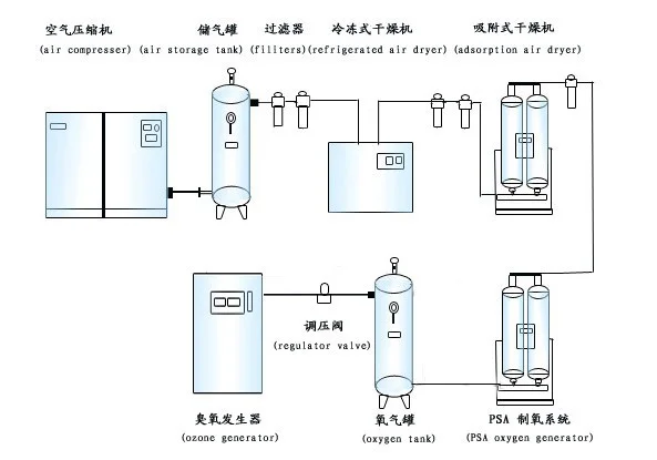 三氧机消毒原理_1