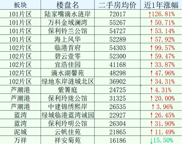 上海房价均价多少钱一平方_2