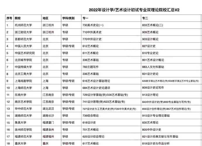 2022考研学校招生信息-2022考研院校招生