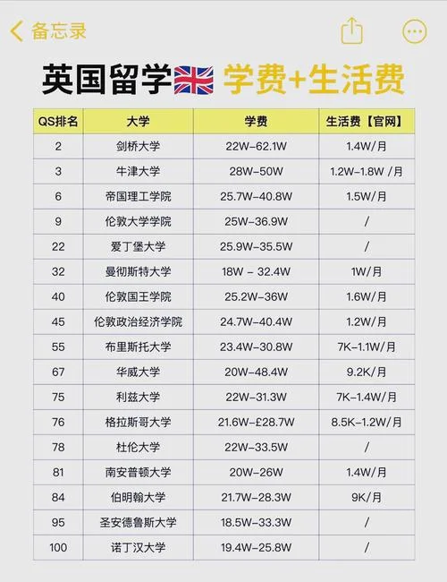 英国留学大概多少钱一年_2