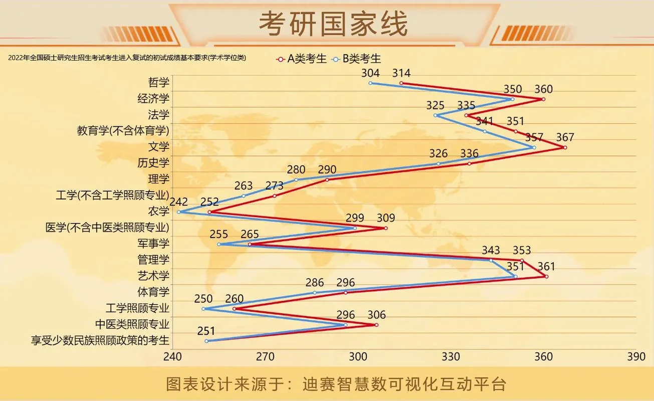 2022考研国家线学校线_2