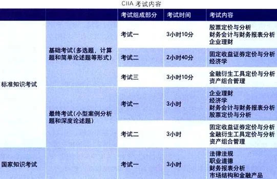 ciia考试报考条件_2