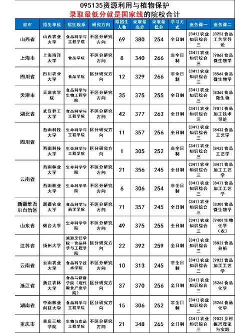 植物保护学报名条件-植物保护学报名条件