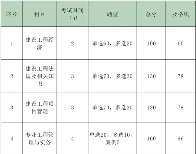 一建和二建难度比-一建二建难度对比