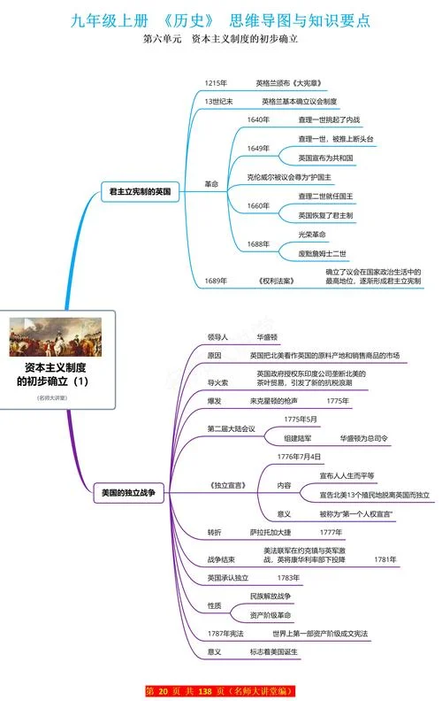 九年纪上册历史知识点_2