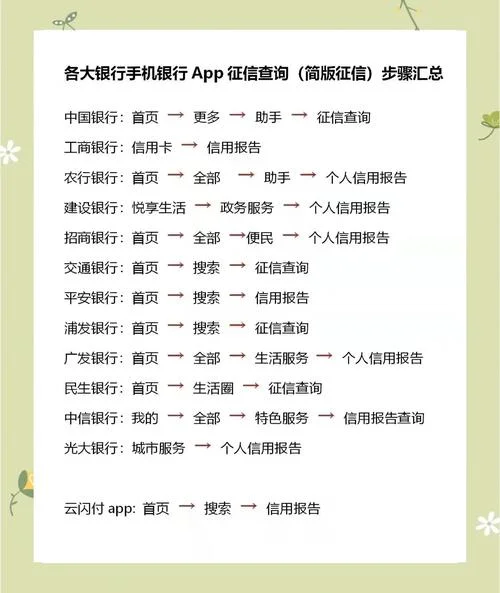 如何查自己有什么网贷_1