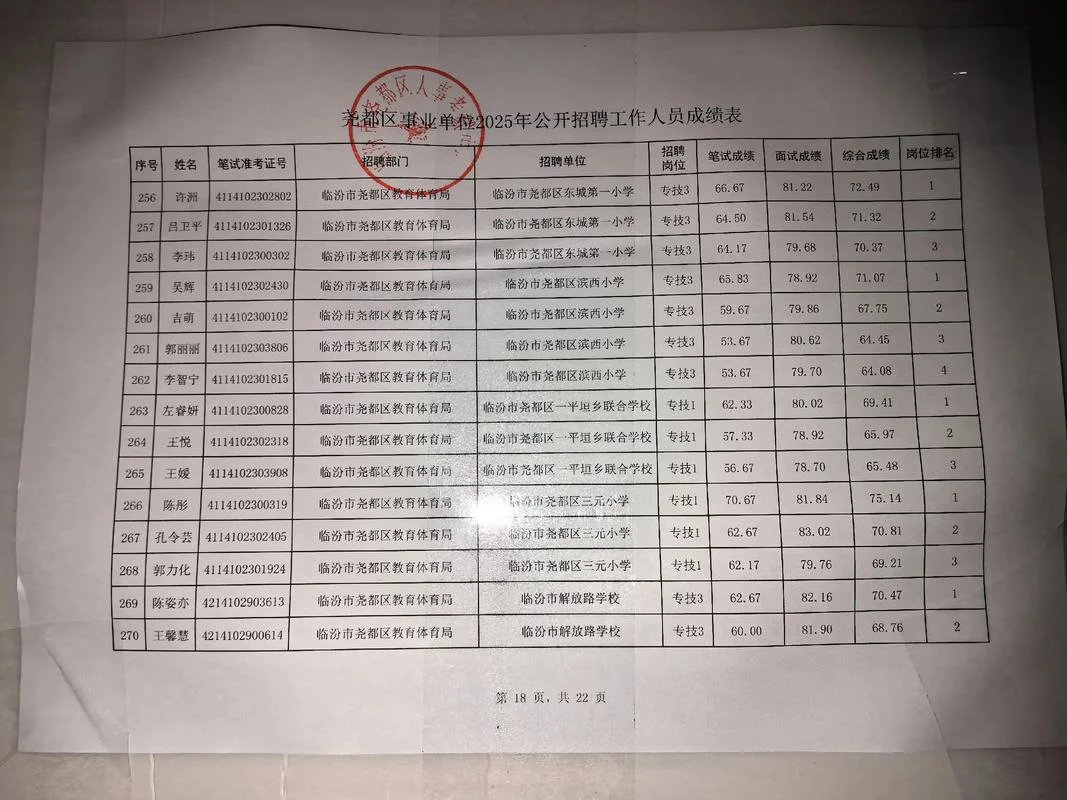 邛崃事业单位面试成绩_1