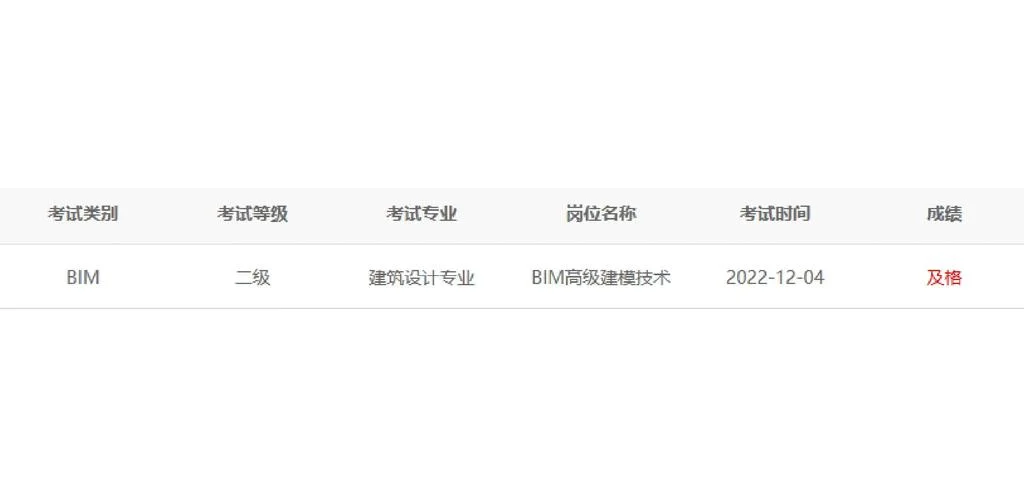 bim证书考试时间及报考条件_2