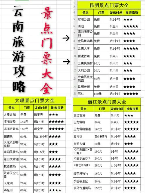 云南9日游价格_2