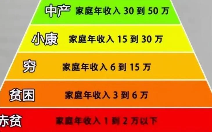 什么是小康水平收入_2